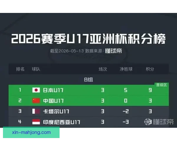 从亚洲杯赛场积分榜变迁看各队走势与竞争格局演变全貌 从亚洲杯赛场积分榜变迁看各队走势与竞争格局演变全貌