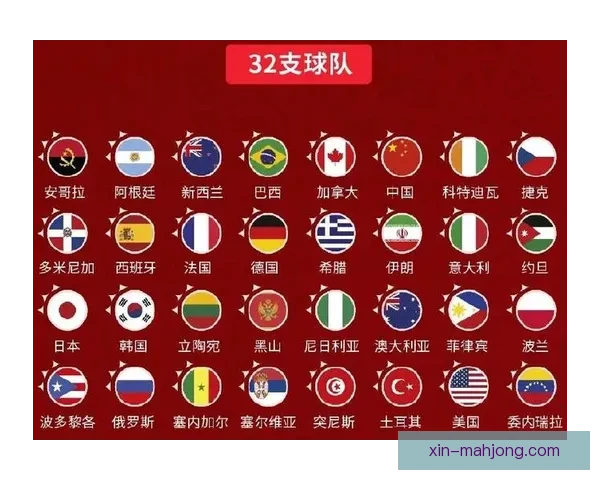 世界杯官方指定赞助商扩容至二十四家开启全球品牌合作新格局 世界杯官方指定赞助商扩容至二十四家开启全球品牌合作新格局